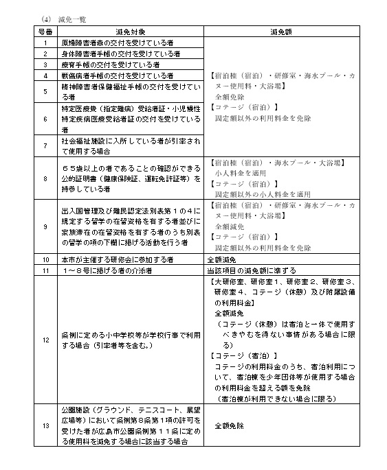 減免制度見直し 2ページ目